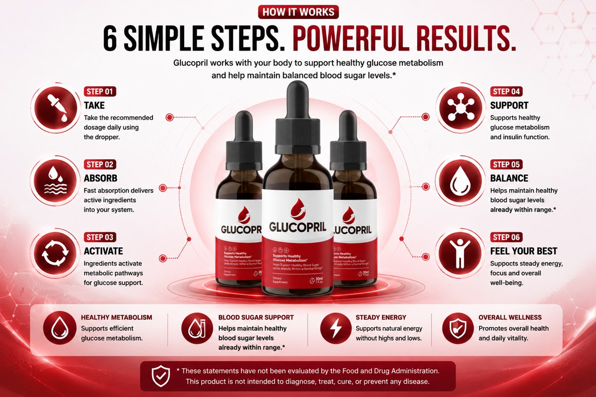 How Glucoprils works: take, absorb, activate, support, balance, feel your best